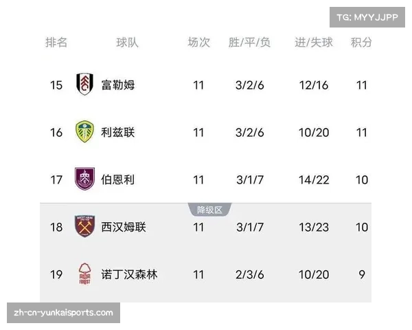 曼城对阵后十名球队胜率九成 赛程红利或助其缩小分差